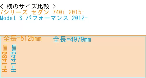 #7シリーズ セダン 740i 2015- + Model S パフォーマンス 2012-